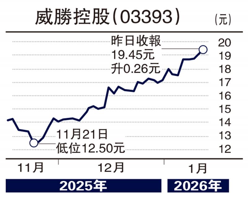 板块寻宝/智能电表抢手 威胜迭创新高\赞 华
