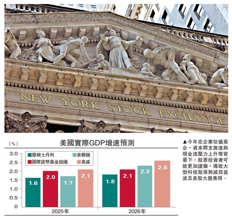 宏观漫谈/市场低估了美国经济风险\罗志恒