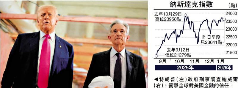 金针集/联储独立性受损 环球市场受累\大卫