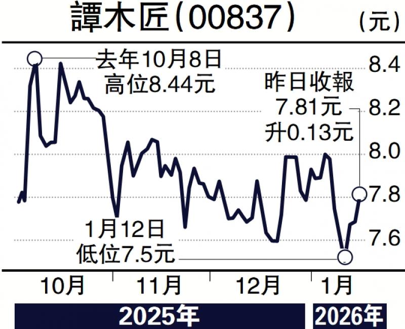 财语陆/谭木匠注重产品创新 吸引年轻人\陈永陆