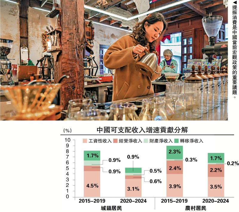 中金点睛/提振收入预期信心 释放消费力\缪延亮