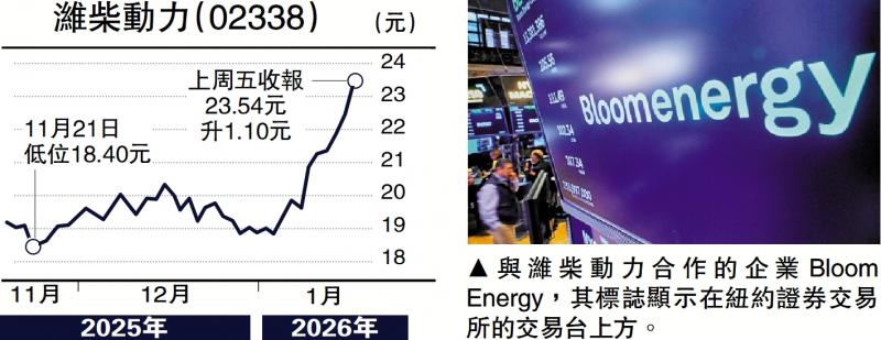 集股淘/拥新电池产业概念 潍柴动力前景佳\子 石
