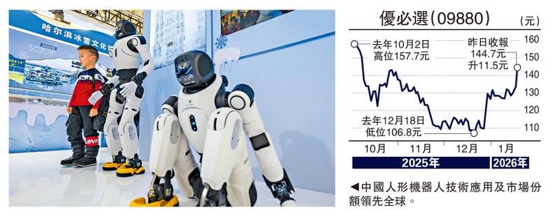 金针集/中资科技股强势 环球基金追货\大卫