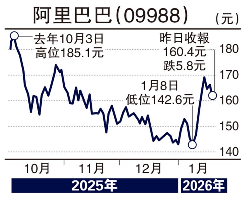 股海筛选/千问App升级 阿里AI应用层新突破\徐 欢