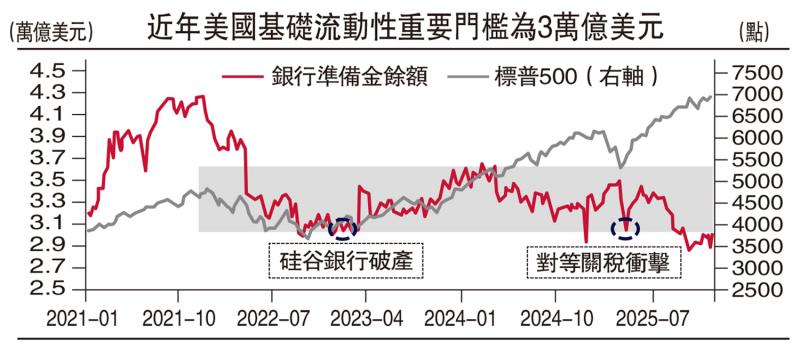 民生国计/美股首季流动性重返舒适区\邵 翔