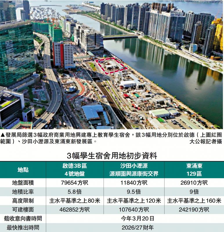 满足需求/发展局推三地招意向书 建学生宿舍