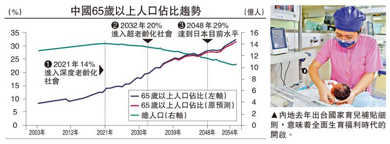 一点灵犀/AI时代还需追求人口增长吗？\李灵修