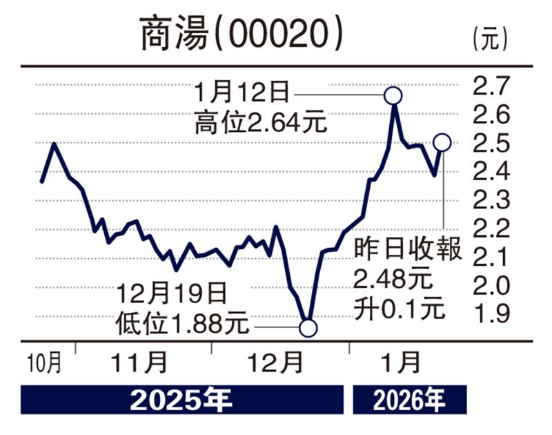 头牌手记/港股止跌回升 26300支持力强\沈 金