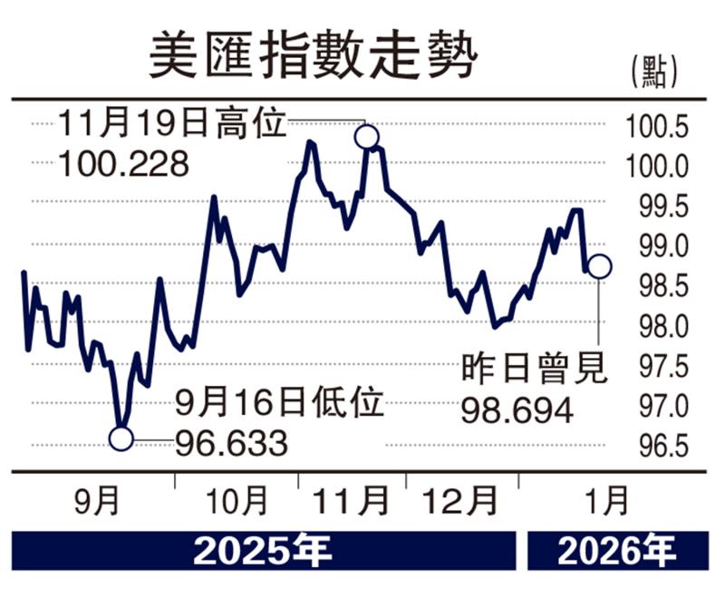 实德攻略/美或再陷停摆 美股短期看淡\郑振辉