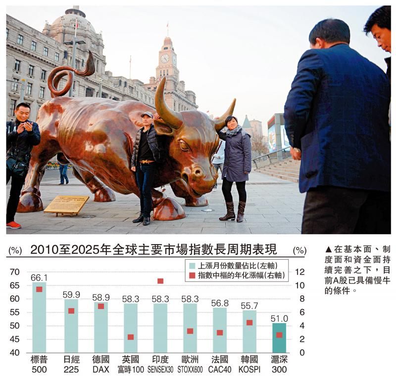 中金点睛/A股慢牛行情条件成熟\缪延亮