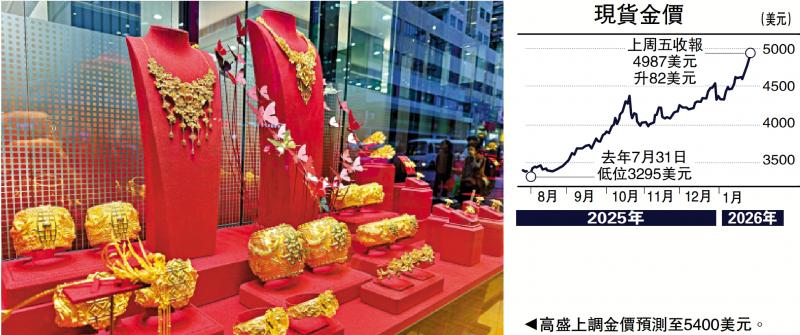 金针集/全球避险 黄金储备超越美债\大卫