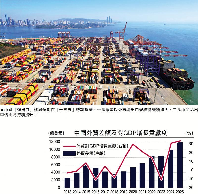 金融观察/扩内需扩出口 双轮驱动经济\邓宇