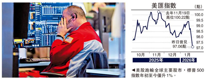 金针集/美股汇债现新一波抛售潮\大卫