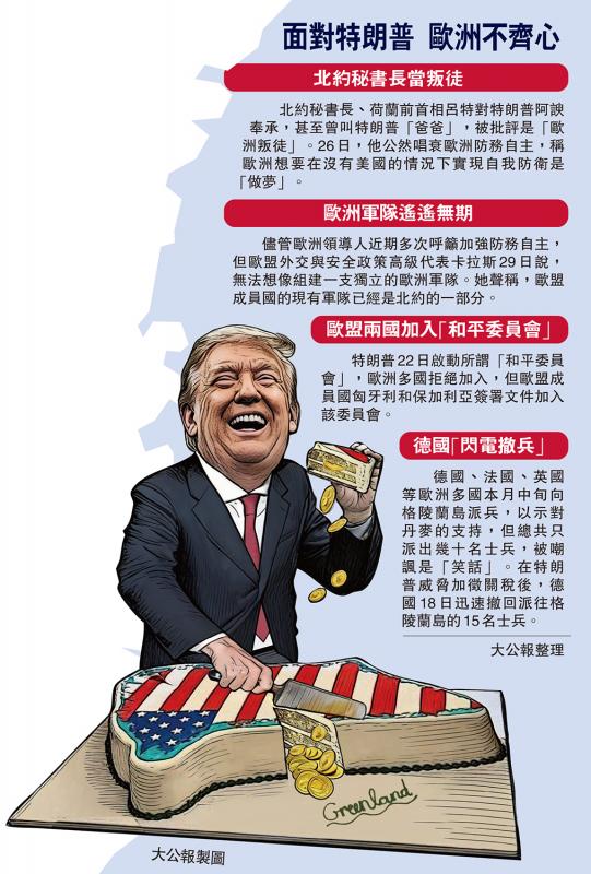 面对特朗普 欧洲不齐心