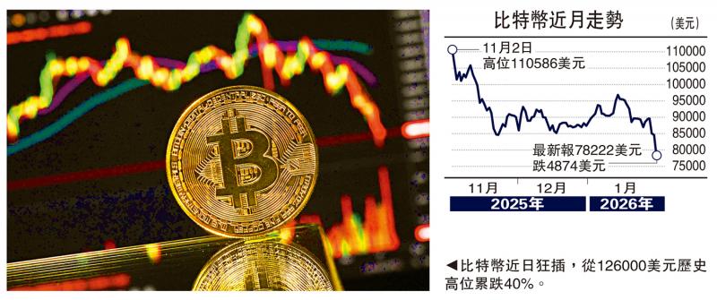 金针集/美金融不稳 触发沽货套现潮\大卫