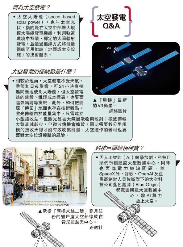太空发电Q&A