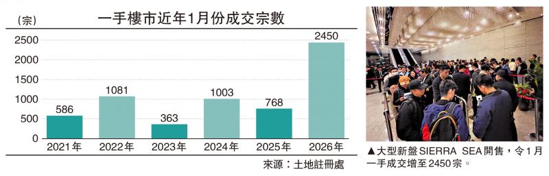 楼语纵横/楼市畅旺 小阳春提早登场\杨永健
