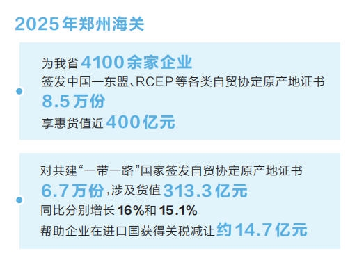 河南企业手握“纸黄金”闯海外大市场