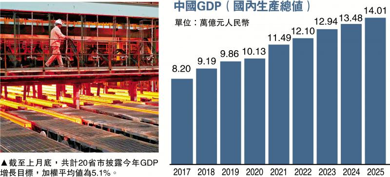 一点灵犀/从地方两会看政策走向\李灵修