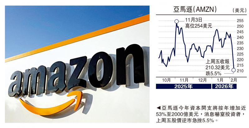 金针集/资金退潮 美科技股频遭洗仓\大卫