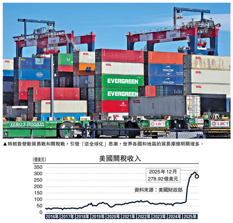 金融观察/美关税战制造新的贸易失衡\邓 宇