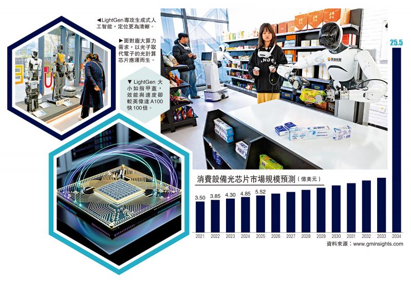 科技前沿/中国闯光芯片赛道 助生成式AI发展