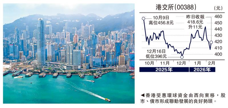 金针集/资金涌入 港金融闯新高峰\大卫
