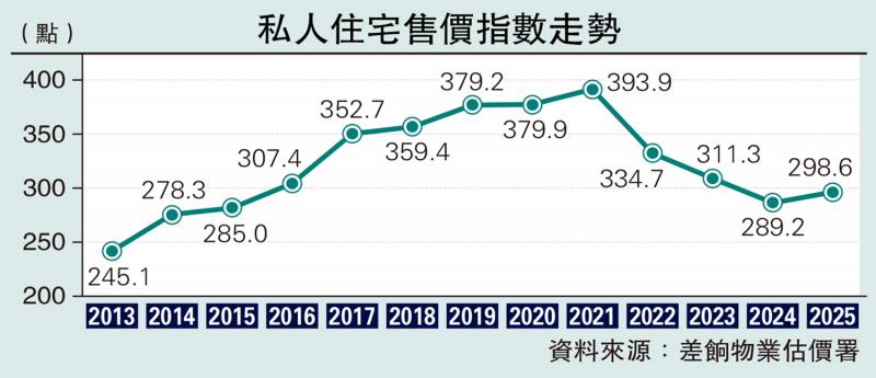 楼语纵横/跃马腾云 楼市前景看俏\杨永健