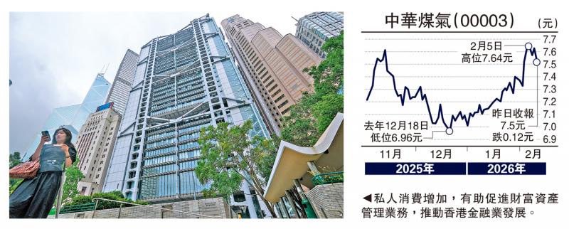 金针集/财富效应扩大 港经济势头佳\大卫