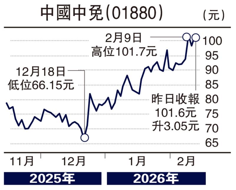 头牌手记/港股三连涨 “慢牛”走势迎马年\沈金