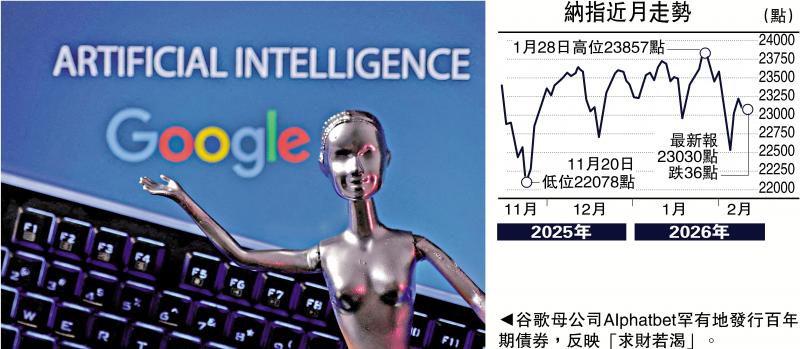 金针集/美股波动加剧 信贷风险急增\大卫