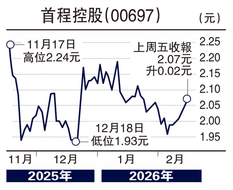 头牌手记/度岁迎马年 拣国泰君安与首程\沈 金