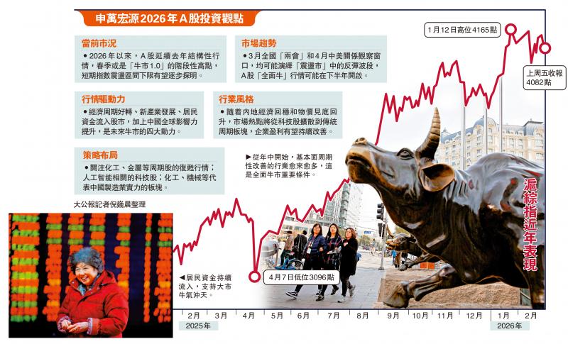 投资人语/A股企业盈利改善 下半年进“牛市2.0”