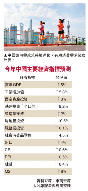 保持韧性/内地政策提速 今年GDP料增5%