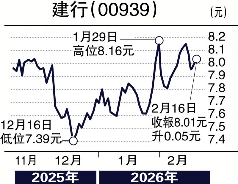 经纪爱股/资金流向金融板块 建行目标10元\余君龙