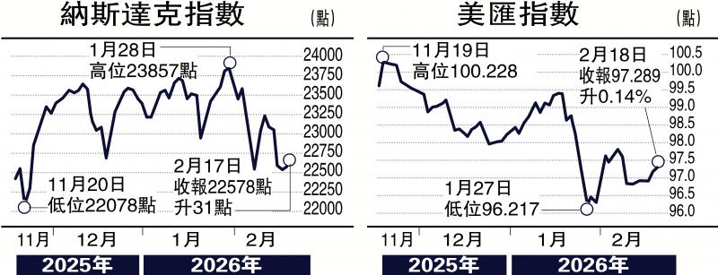 工银智评/沃什获提名掌舵美联储 货币政策料渐进宽松