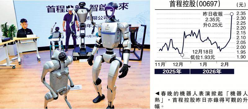 头牌手记/机器人股受捧 首程目标2.65元\沈金