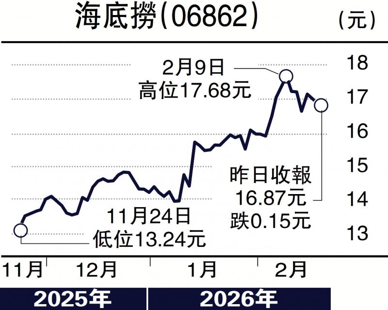 经纪爱股/春节长假预订理想 海底捞业绩看俏\邓声兴
