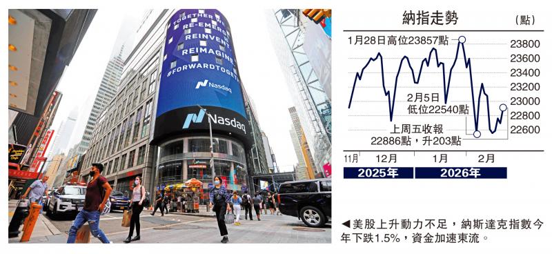 金针集/美失人心 资金减持美元资产\大卫