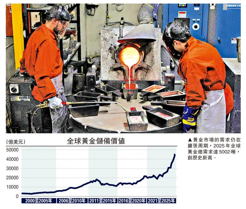 金融观察/大国博弈 避险资产需求增\邓 宇