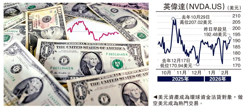 金针集/美元淡仓涌现 美股面临剧震\大卫