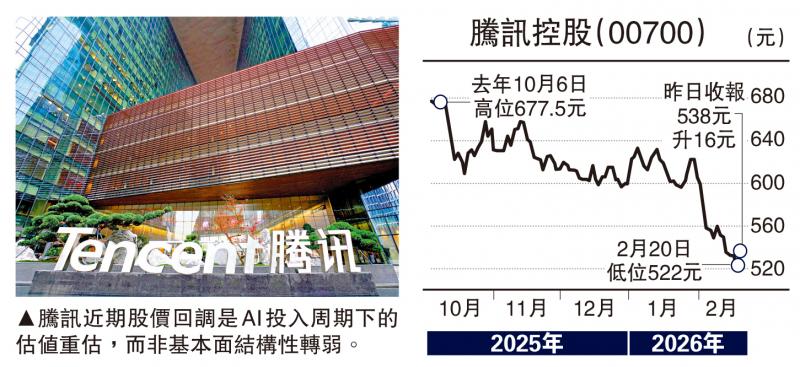 股海筛选/腾讯加强AI应用布局 增盈利能力\徐 欢