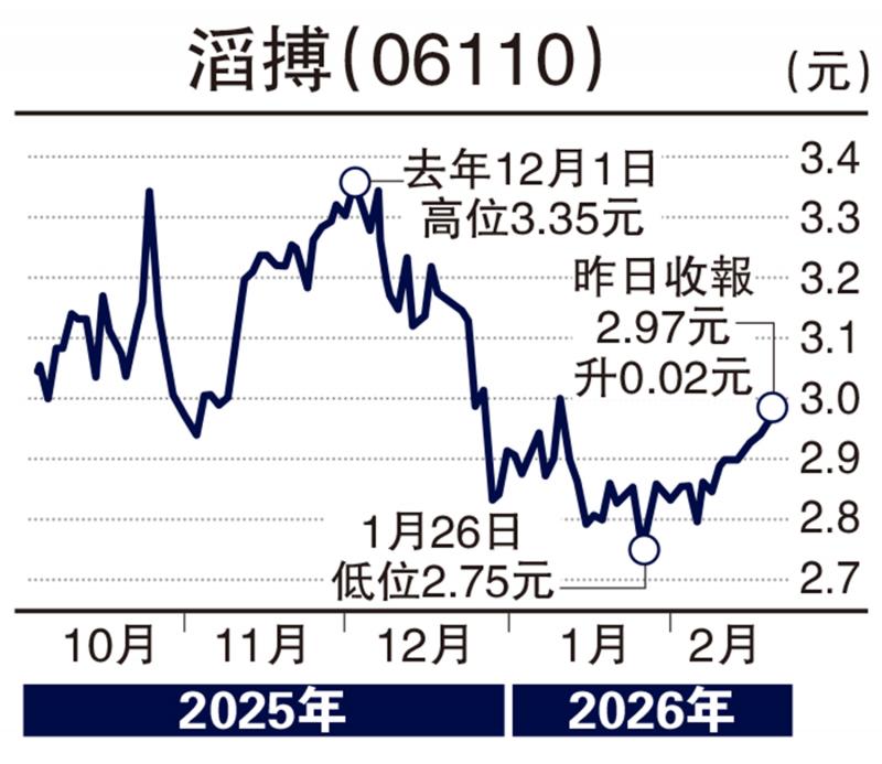 股坛魔术师/滔搏估值合理 受惠服务消费崛起\高 飞