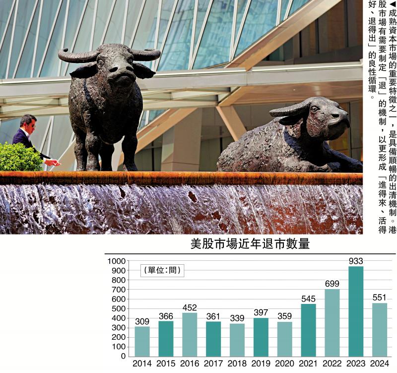 港股观察/港股须优化结构 提升竞争力\席春迎