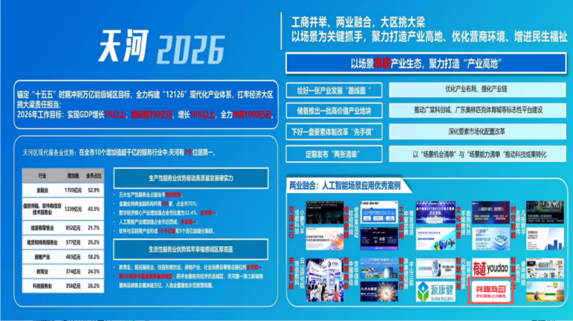 赋能区域高质量发展 兴趣岛智慧教育成天河产业新亮点