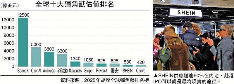 一点灵犀/SHEIN传调整架构 港IPO迎独角兽\李灵修