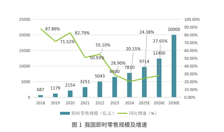 从送餐饮到送万物，顺丰同城七年重构第三方即时配送价值坐标