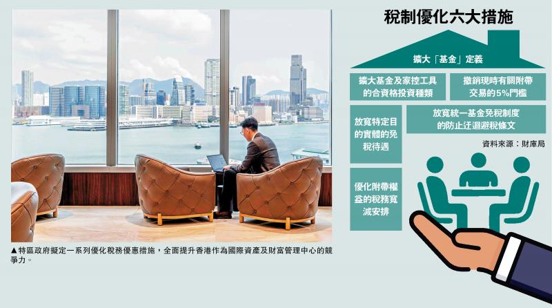 与时并进/财管税务优化 冀吸更多基金家办落户