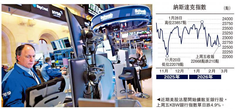 金针集/中东战局加剧美股爆泡风险\大卫
