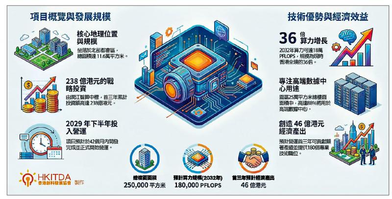 创科了望/沙岭数据园 香港AI发展新里程\陈迪源
